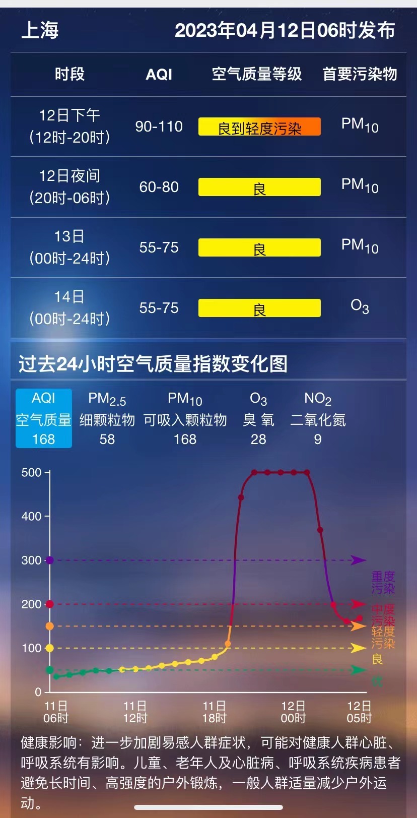 上海今天中午前仍有浮尘侵扰空气质量中度污染，下午将好转