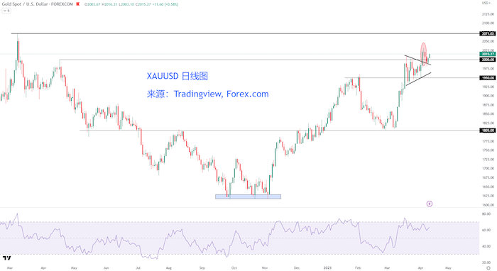 今日投资黄金现货价格（投资现货黄金技巧）