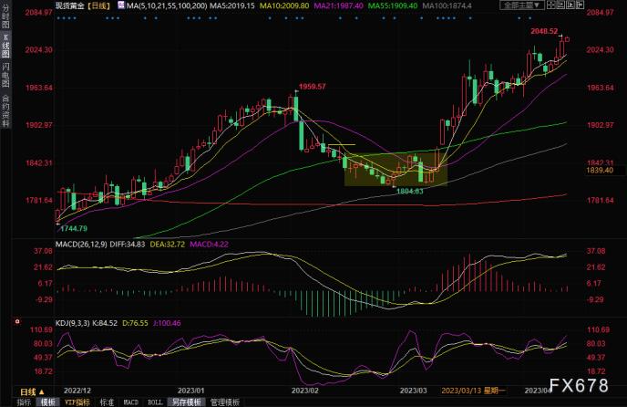 国际黄金金价今日回收价格查询（国际金价香港今日黄金）