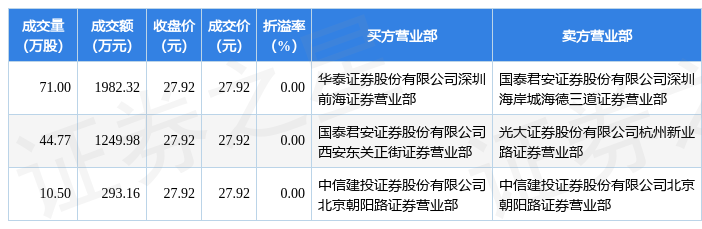 伊利股份今日价（伊利股份今日价格）