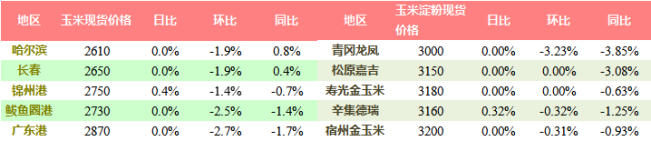 恒仁玉米价格今日多少一斤（今日全国玉米价格一览表）