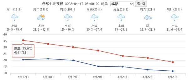 成都气候特点（成都气候特点宜居吗）-第7张图片-昕阳网