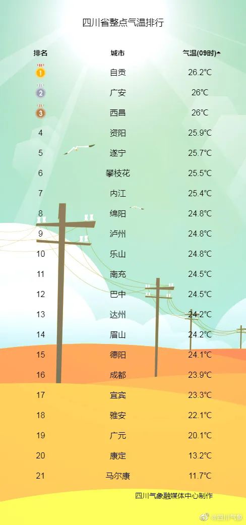 成都气候特点（成都气候特点宜居吗）