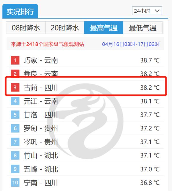 成都气候特点（成都气候特点宜居吗）-第4张图片-昕阳网