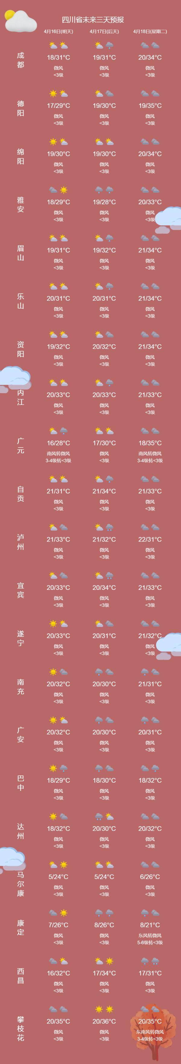 成都气候特点（成都气候特点宜居吗）-第6张图片-昕阳网