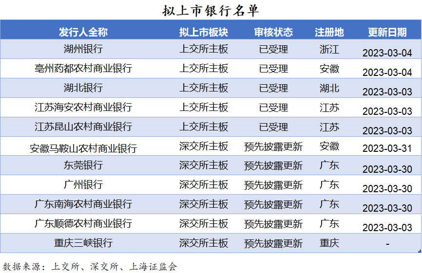 湖北银行冲刺IPO，对公贷款近80%，中收增幅59.17%