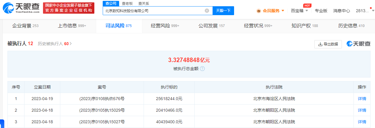 数知科技被强制执行8646万，被执行总额超3.3亿！