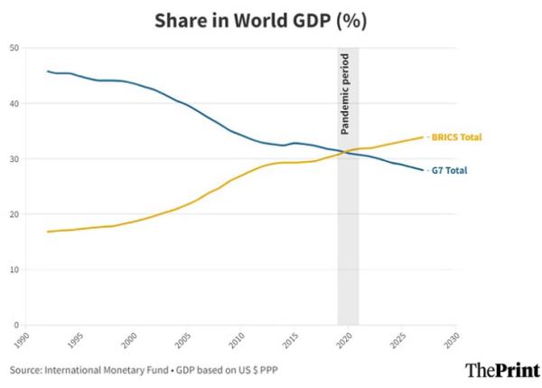 巴西学者马可：替代IMF！金砖国家成为全球南方国家的希望