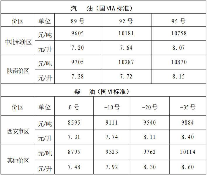 西安猪肉价格今日多少钱一斤，西安猪肉价格今日价一斤