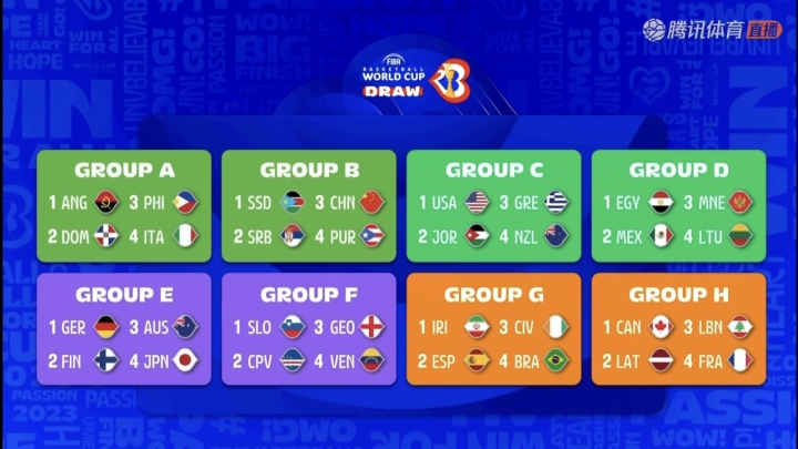 男篮世界杯分组出炉：中国与塞尔维亚、波多黎各、南苏丹同在B组