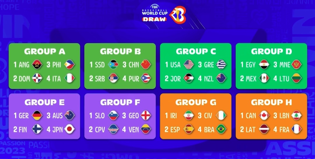 男篮世界杯 中国与塞尔维亚、波多黎各、南苏丹同组