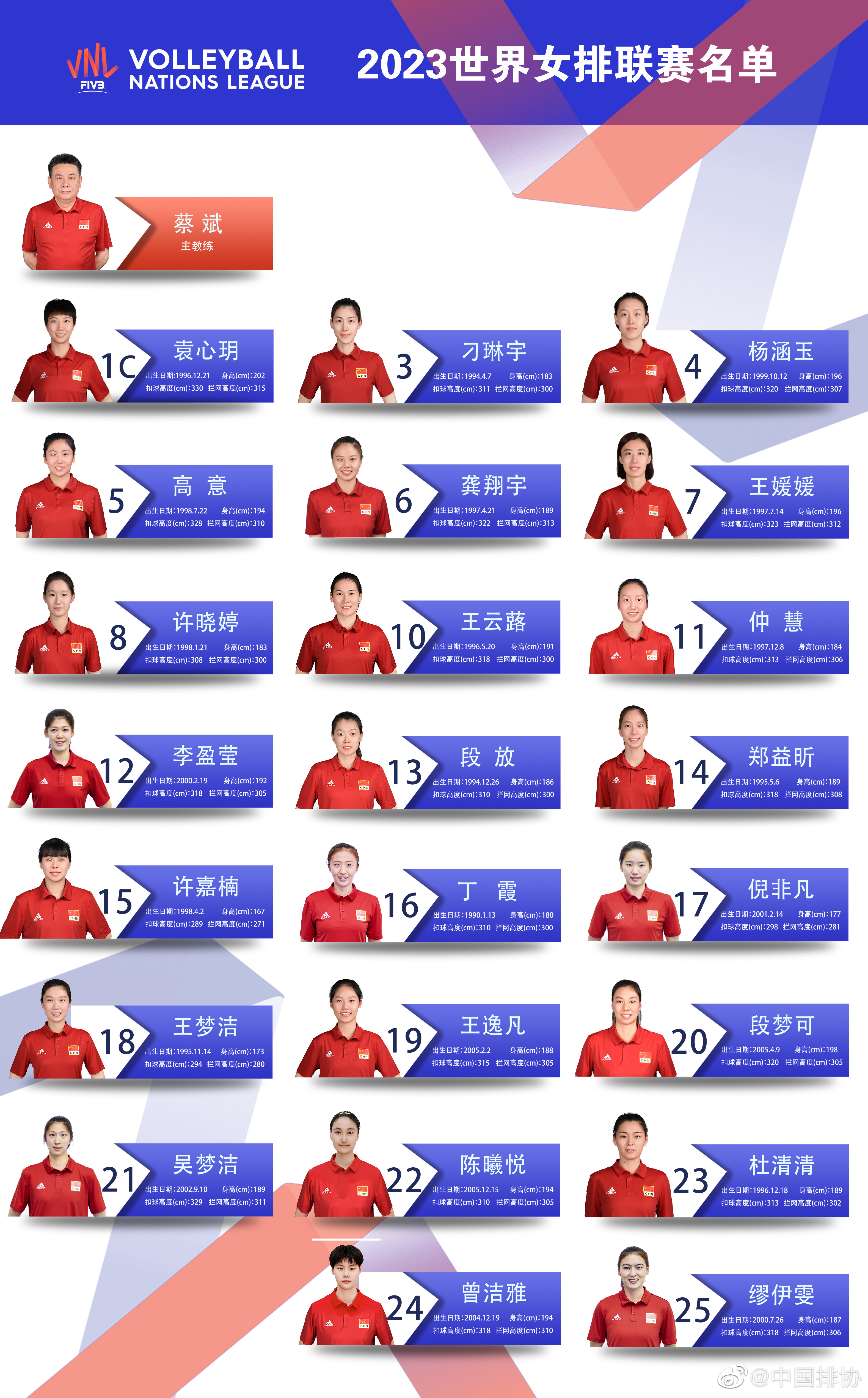 中国女排号码与名单(2023世界女排联赛中国女排名单：袁心玥、丁霞领衔，朱婷