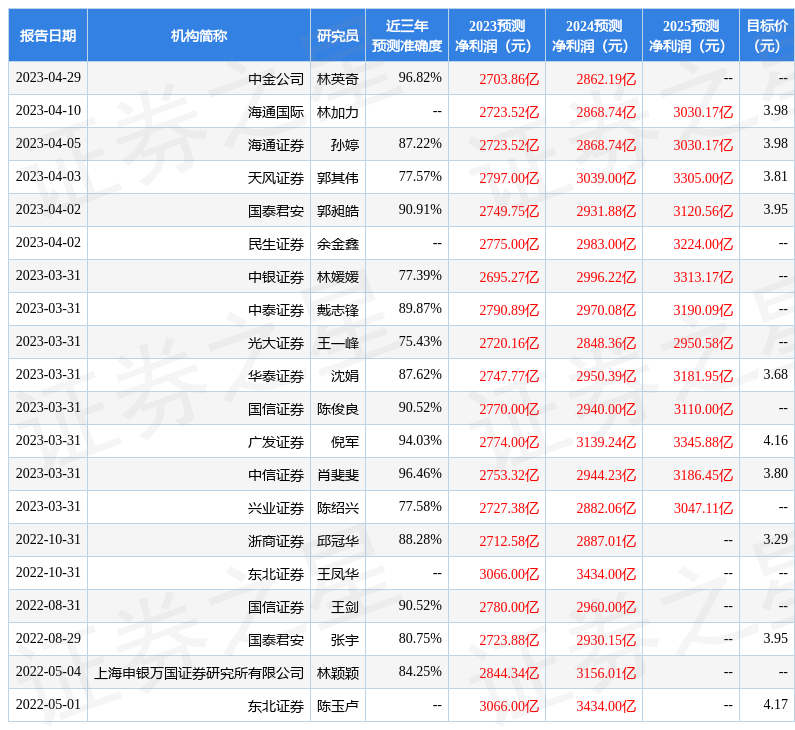 今日元银行买入价（银行买入价和卖出价）