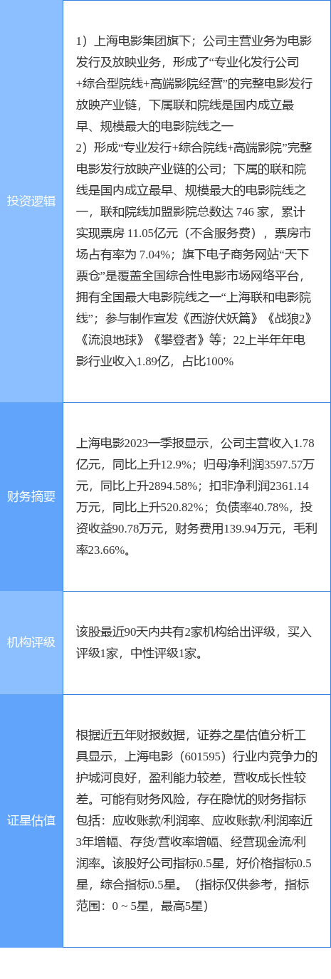 5月4日上海电影涨停分析：影视，上海国企改革，国企改革概念热股