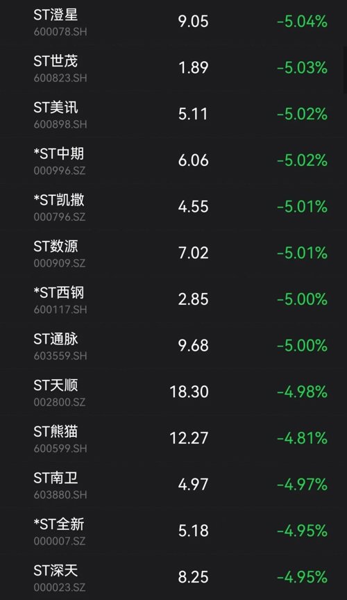 刚刚，超40股跌停！