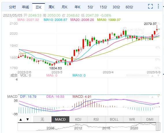 国际金价创历史新高，黄金现在还能买吗？