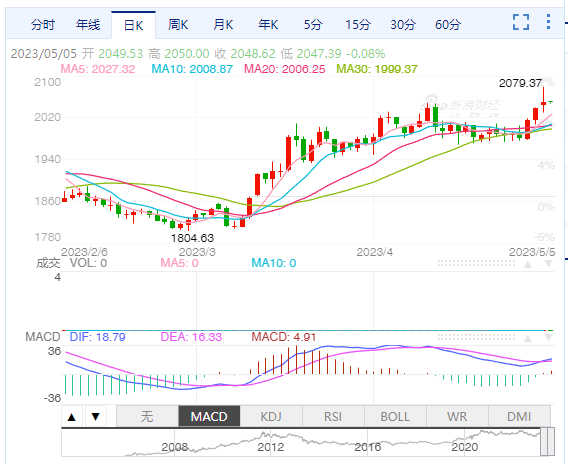 东莞黄金今日价，黄金今日实时行情价