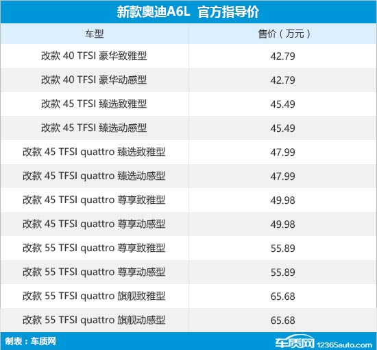 新款奥迪A6L上市 售价42.79-65.68万元