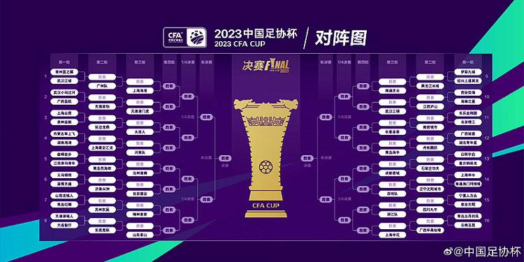 亚冠规则(2023中国足协杯将于5月17日打响！青岛4支球队参与，海牛与三镇同一分