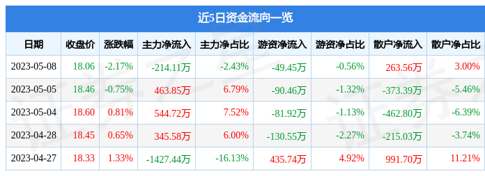 晨光股票价格今日行情，晨光生物股票价格