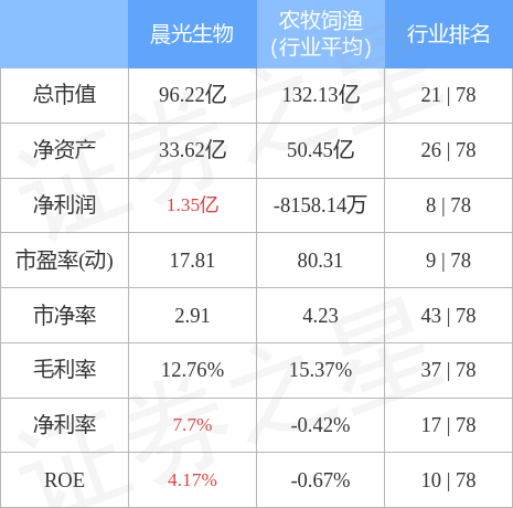 晨光股票价格今日行情，晨光生物股票价格