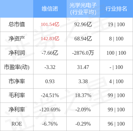 维信诺股票今日价「维信诺股份股票」