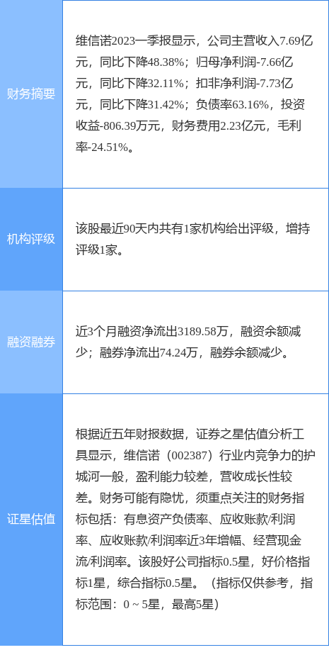 维信诺股票今日价「维信诺股份股票」