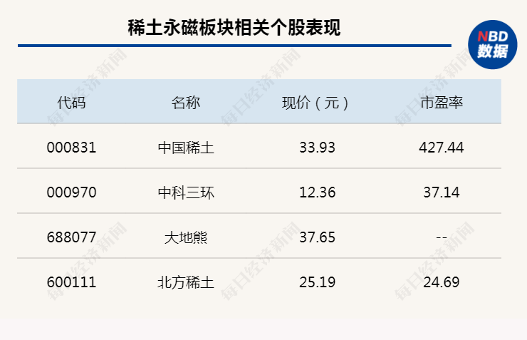 稀土今日价格最新行情「重稀土今日价格」