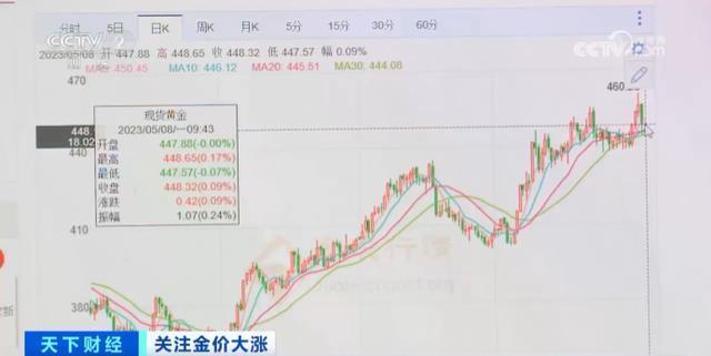 黄金晨报今日价，黄金今日大盘价