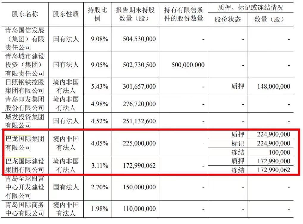 青农商行股票今日价，0002958青农商行股票