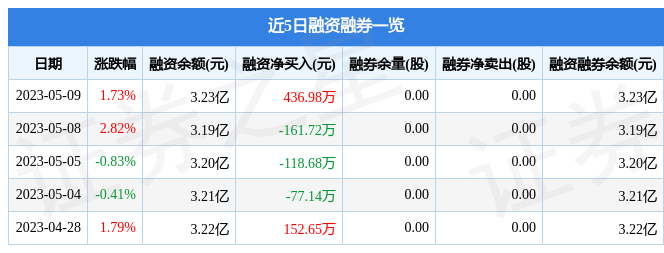 航天动力（600343）5月9日主力资金净买入1548.31万元