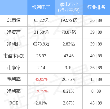 异动快报：银河电子（002519）5月10日13点12分触及涨停板