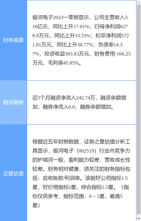 异动快报：银河电子（002519）5月10日13点12分触及涨停板