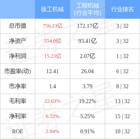 今日徐工机械股票价格，徐工机械股份股票