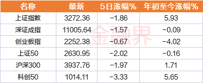 沪指冲击前高未果跳水，万亿成交告一段落