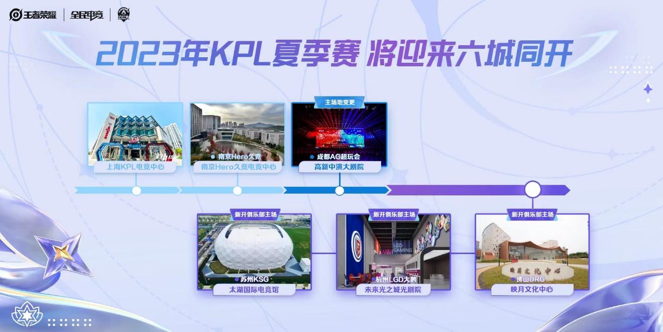 推动城市主场建设，KPL夏季赛新增苏州杭州佛山三地办赛