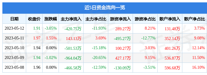 北京东方园林今日股价是多少（北京东方园林环境股份有限公司）