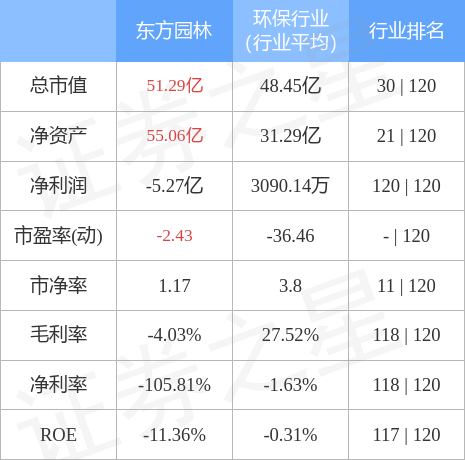 北京东方园林今日股价是多少（北京东方园林环境股份有限公司）