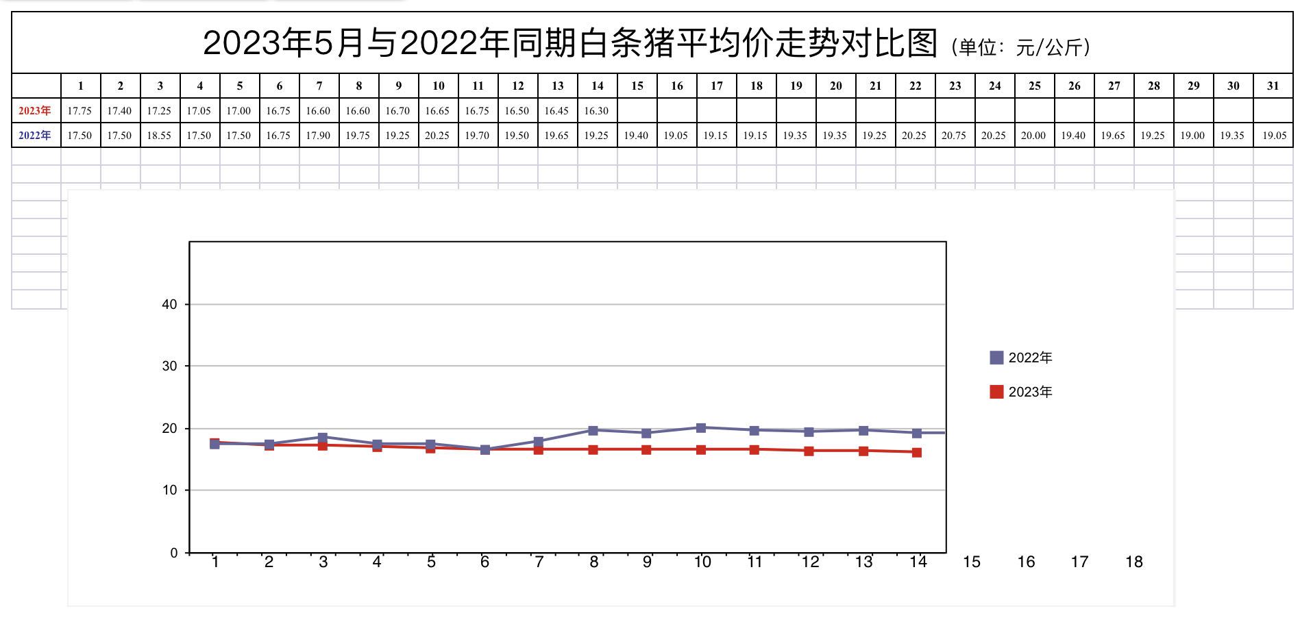 今日北京蔬菜价格走势，今日北京蔬菜价格表最新