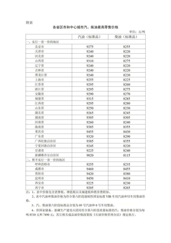 今晚调油价！国内汽、柴油价格每吨分别降低380元和365元