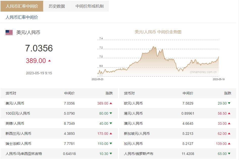人民币今日汇率多少钱一盎司（今日加元汇率人民币）