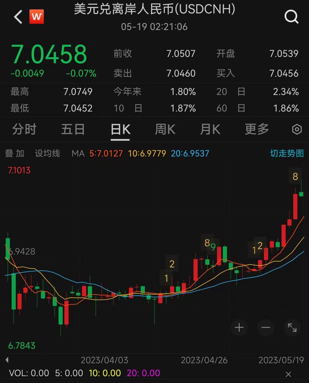 人民币今日汇率多少钱一盎司（今日加元汇率人民币）