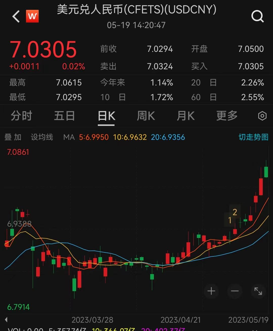 人民币汇率破7有三大背景！为什么7是一个央行比较在意的位置？