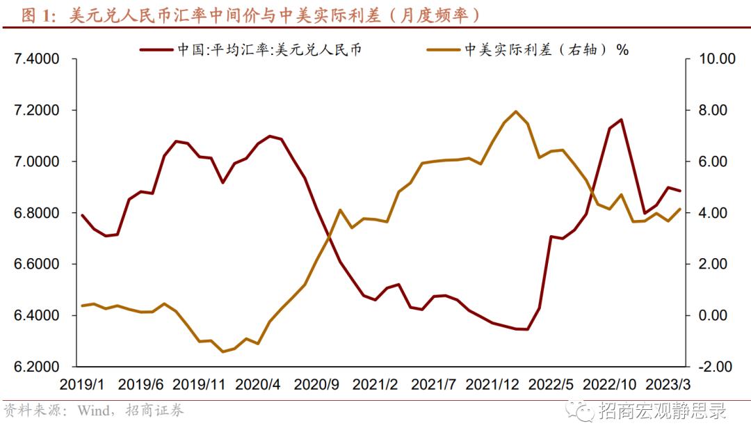 人民币汇率破7有三大背景！为什么7是一个央行比较在意的位置？