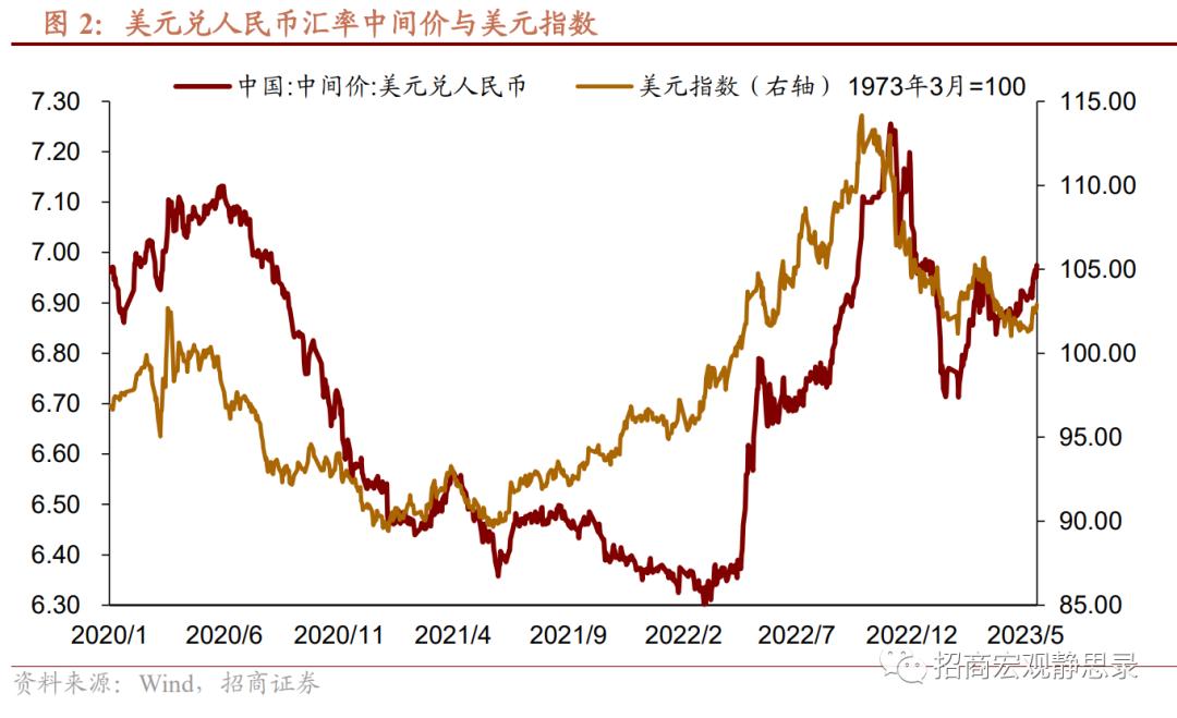 人民币汇率破7有三大背景！为什么7是一个央行比较在意的位置？