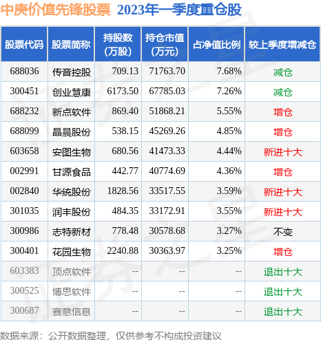 5月22日安图生物跌7.34%，中庚价值先锋股票基金重仓该股