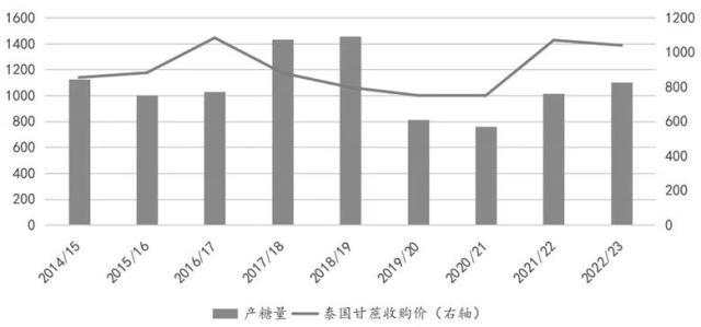 国际糖价“高歌猛进”，还有上行动能吗？