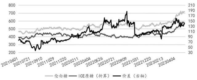 今日原糖期货交易价，美国原糖期货交易时间