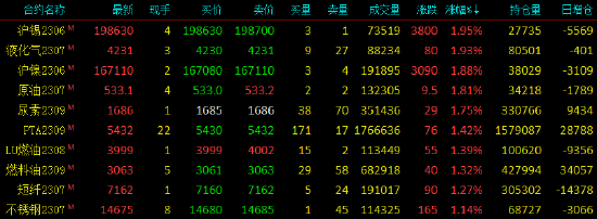 今日国内早盘价格，今日国内油价