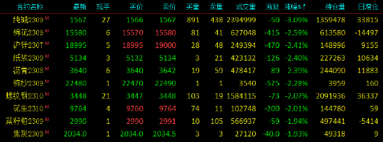 今日国内早盘价格，今日国内油价